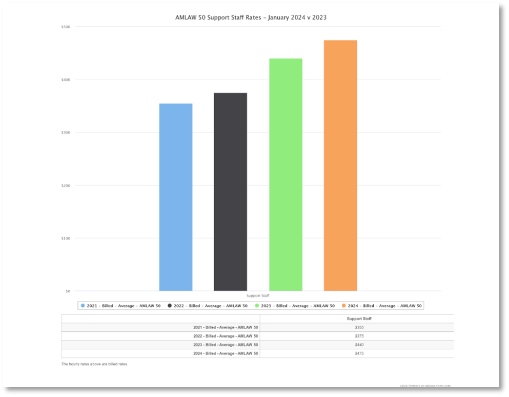 Leaving Money on the Table How Firm by Firm Rate Comparisons Can